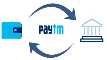 Steps to transfer money from Paytm account to bank account without any additional charges