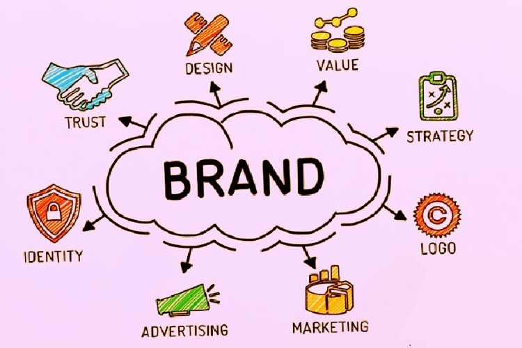 How to build an Effective online Brand for your Business?