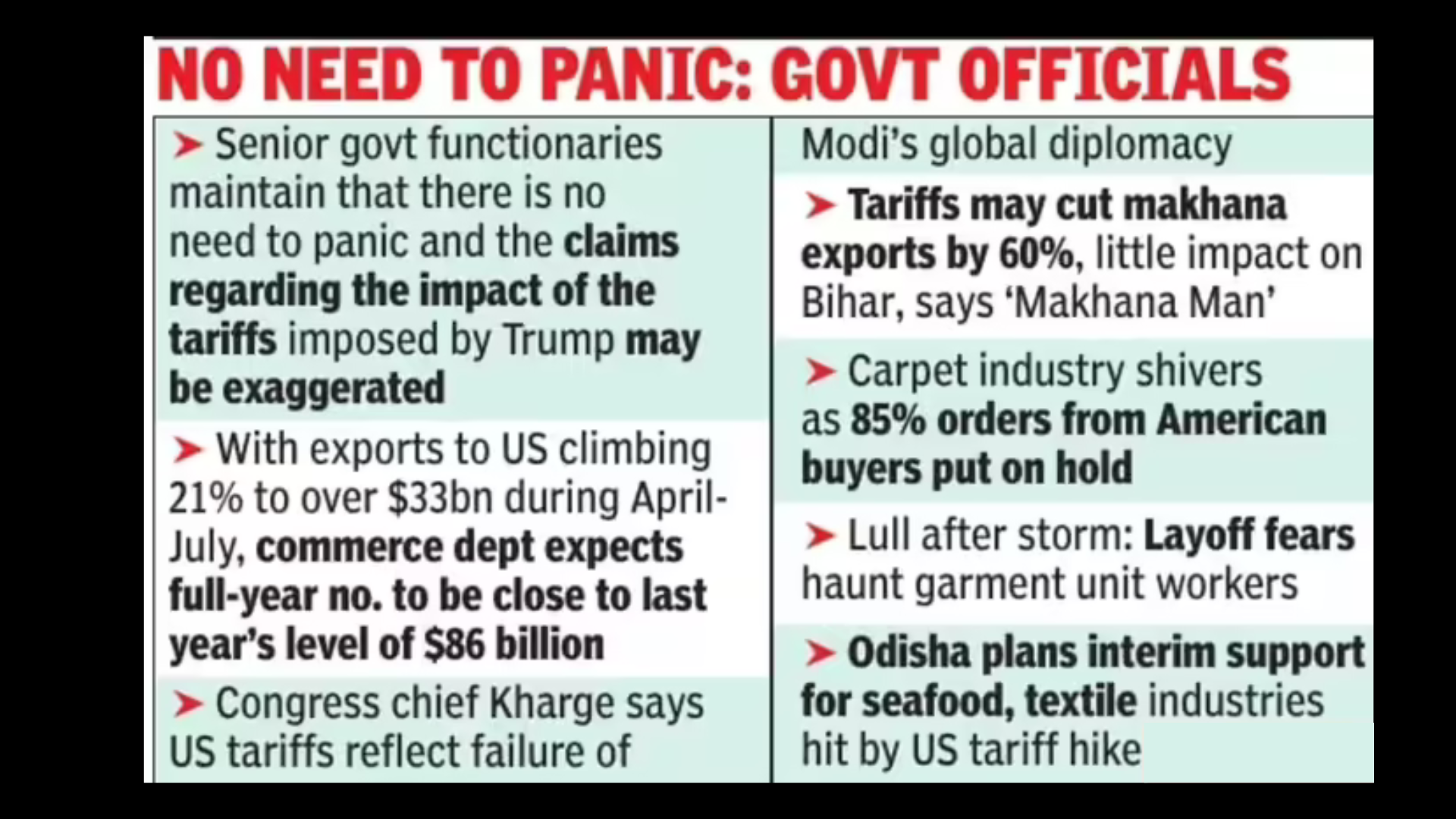 Trump-Tariff Impact on India